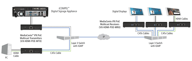 MediaCento IPX diagram